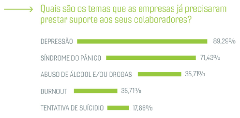 programa de saude mental nas empresas 