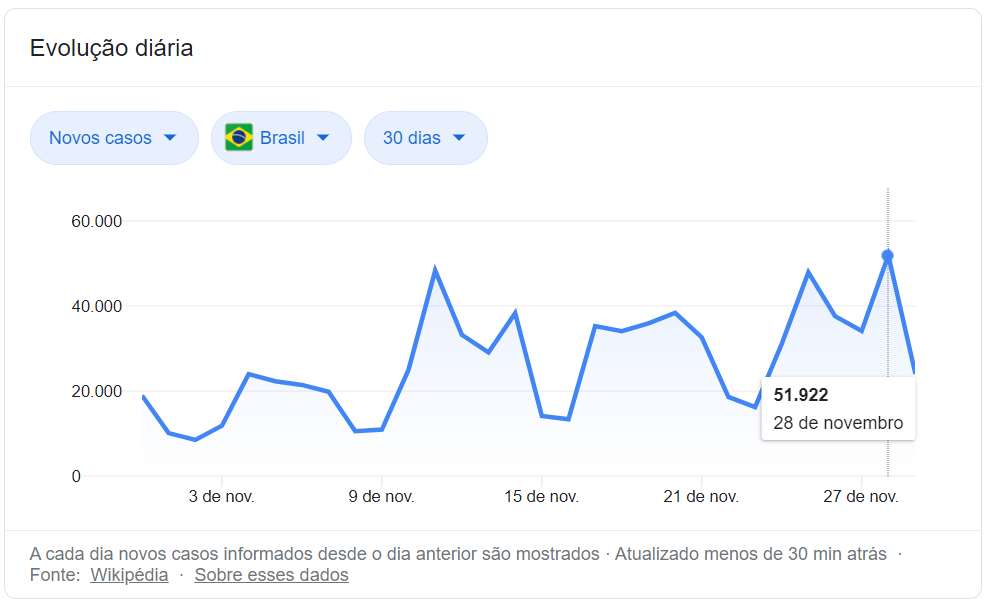 estatísticas covid-19 brasil novembro 2020