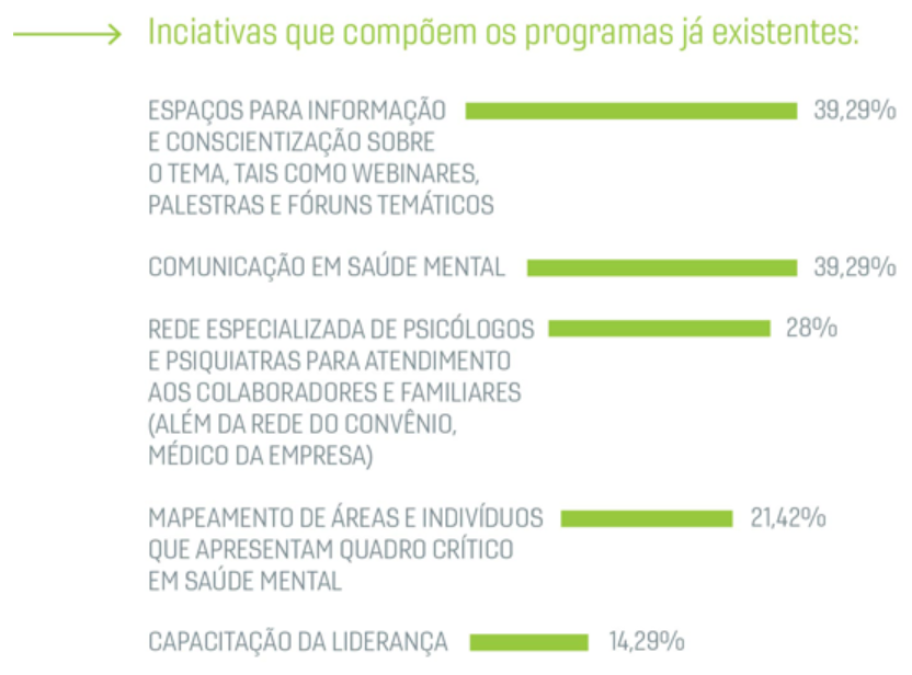 Pesquisa Programas De Saúde Mental Nas Empresas Turbinar 6103